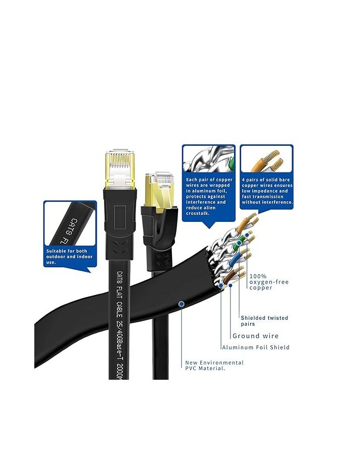 CAT8 Ethernet Cable, High Speed Heavy Duty Cat8 LAN Network Cable 40Gbps, 2000Mhz with Gold Plated RJ45 Connector for Modem, Router, Switch, Gaming, Xbox - Black - Image 4
